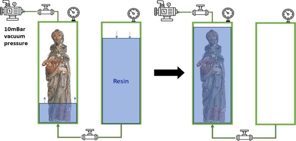 Equipe realizando limpeza da escultura São Jerônimo após irradiação